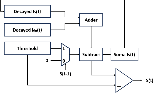 Figure 3 for MC-QDSNN: Quantized Deep evolutionary SNN with Multi-Dendritic Compartment Neurons for Stress Detection using Physiological Signals