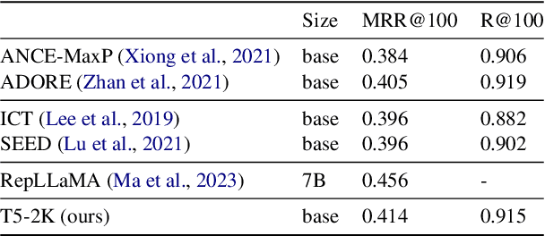 Figure 1 for Dwell in the Beginning: How Language Models Embed Long Documents for Dense Retrieval