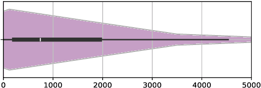 Figure 3 for Dwell in the Beginning: How Language Models Embed Long Documents for Dense Retrieval