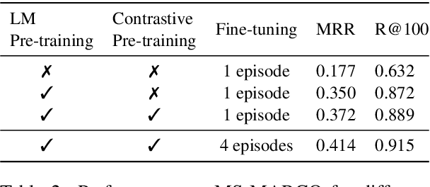Figure 4 for Dwell in the Beginning: How Language Models Embed Long Documents for Dense Retrieval