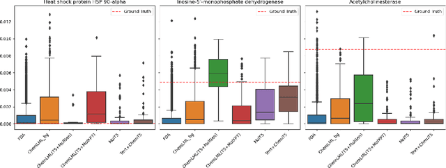 Figure 4 for Chemical Language Model Linker: blending text and molecules with modular adapters