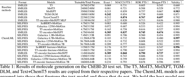 Figure 2 for Chemical Language Model Linker: blending text and molecules with modular adapters