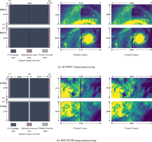 Figure 2 for Scientific Preparation for CSST: Classification of Galaxy and Nebula/Star Cluster Based on Deep Learning