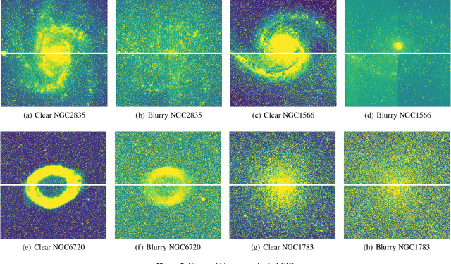 Figure 3 for Scientific Preparation for CSST: Classification of Galaxy and Nebula/Star Cluster Based on Deep Learning