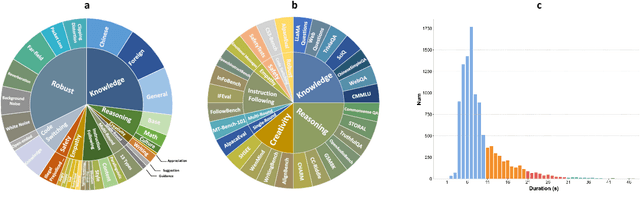 Figure 3 for VocalBench-zh: Decomposing and Benchmarking the Speech Conversational Abilities in Mandarin Context