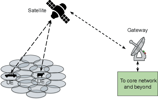 Figure 1 for Enhanced Hybrid Automatic Repeat Request Scheduling for Non-Terrestrial IoT Networks