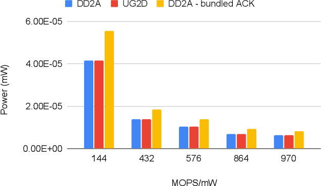Figure 3 for Enhanced Hybrid Automatic Repeat Request Scheduling for Non-Terrestrial IoT Networks
