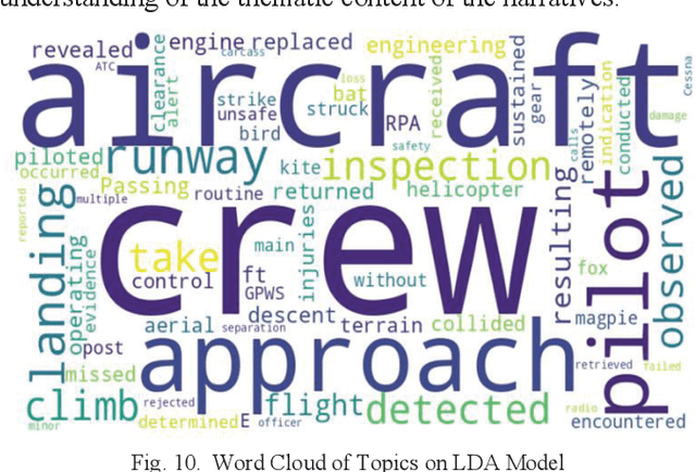 Figure 2 for Comparative Analysis of Topic Modeling Techniques on ATSB Text Narratives Using Natural Language Processing