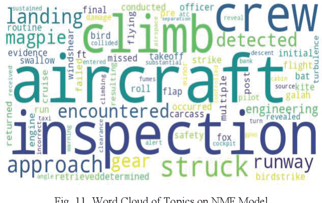 Figure 3 for Comparative Analysis of Topic Modeling Techniques on ATSB Text Narratives Using Natural Language Processing