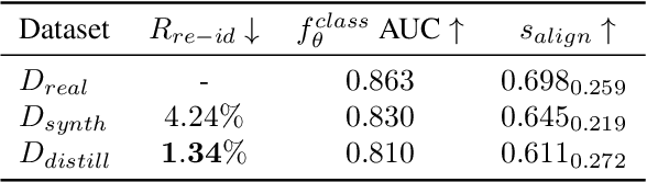 Figure 4 for Privacy Distillation: Reducing Re-identification Risk of Multimodal Diffusion Models