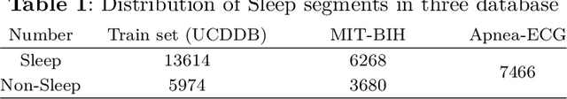 Figure 2 for MobileNetV2: A lightweight classification model for home-based sleep apnea screening