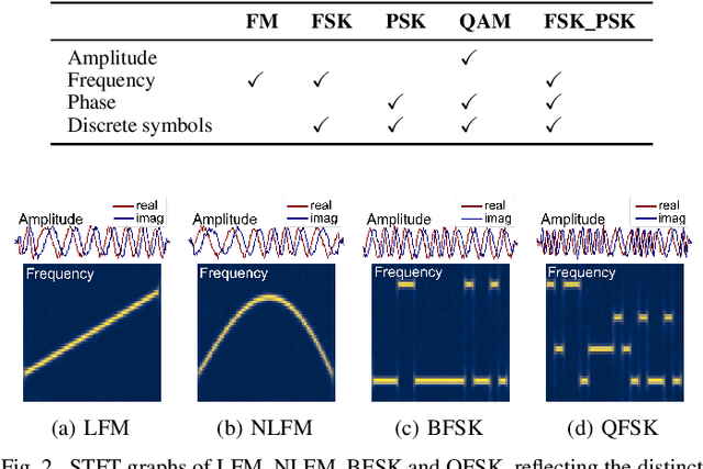 Figure 2 for Specific Emitter Identification Handling Modulation Variation with Margin Disparity Discrepancy