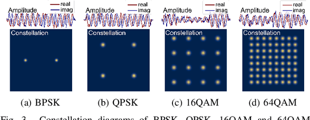 Figure 3 for Specific Emitter Identification Handling Modulation Variation with Margin Disparity Discrepancy