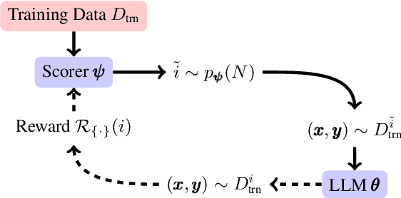 Figure 1 for Mixture-of-Skills: Learning to Optimize Data Usage for Fine-Tuning Large Language Models