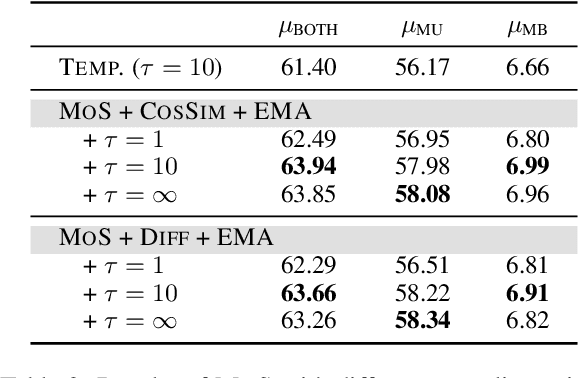 Figure 4 for Mixture-of-Skills: Learning to Optimize Data Usage for Fine-Tuning Large Language Models