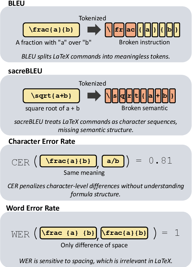 Figure 1 for TeXBLEU: Automatic Metric for Evaluate LaTeX Format
