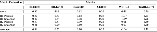Figure 4 for TeXBLEU: Automatic Metric for Evaluate LaTeX Format