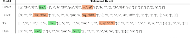 Figure 3 for TeXBLEU: Automatic Metric for Evaluate LaTeX Format