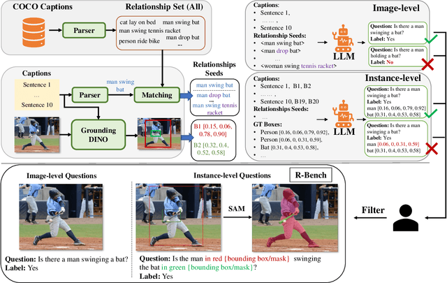 Figure 3 for Evaluating and Analyzing Relationship Hallucinations in LVLMs