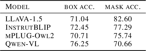 Figure 2 for Evaluating and Analyzing Relationship Hallucinations in LVLMs