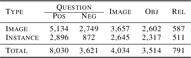 Figure 4 for Evaluating and Analyzing Relationship Hallucinations in LVLMs