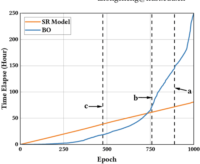 Figure 2 for Perceptual-Distortion Balanced Image Super-Resolution is a Multi-Objective Optimization Problem