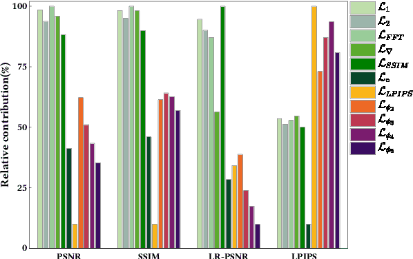 Figure 4 for Perceptual-Distortion Balanced Image Super-Resolution is a Multi-Objective Optimization Problem