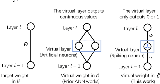 Figure 3 for Probabilistic Modeling: Proving the Lottery Ticket Hypothesis in Spiking Neural Network