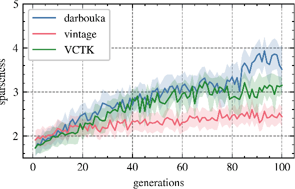 Figure 2 for LVNS-RAVE: Diversified audio generation with RAVE and Latent Vector Novelty Search