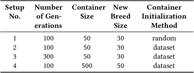 Figure 1 for LVNS-RAVE: Diversified audio generation with RAVE and Latent Vector Novelty Search