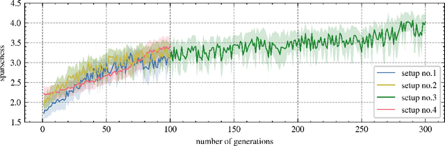 Figure 3 for LVNS-RAVE: Diversified audio generation with RAVE and Latent Vector Novelty Search