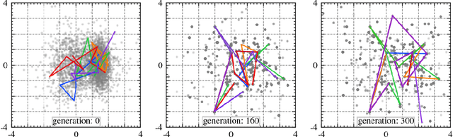 Figure 4 for LVNS-RAVE: Diversified audio generation with RAVE and Latent Vector Novelty Search