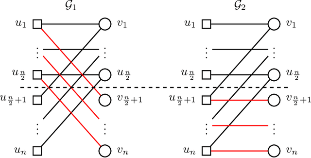 Figure 4 for Online bipartite matching with imperfect advice