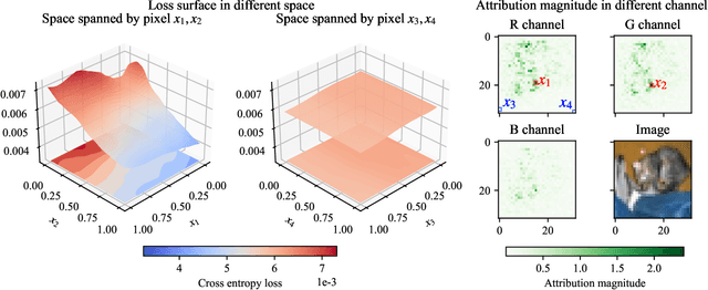 Figure 1 for LP-BFGS attack: An adversarial attack based on the Hessian with limited pixels