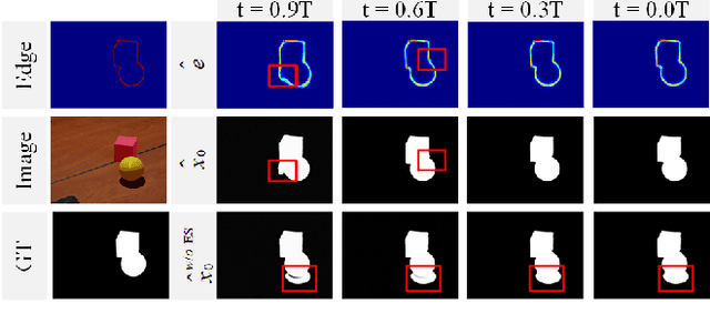 Figure 1 for InpDiffusion: Image Inpainting Localization via Conditional Diffusion Models