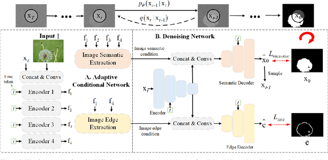 Figure 3 for InpDiffusion: Image Inpainting Localization via Conditional Diffusion Models