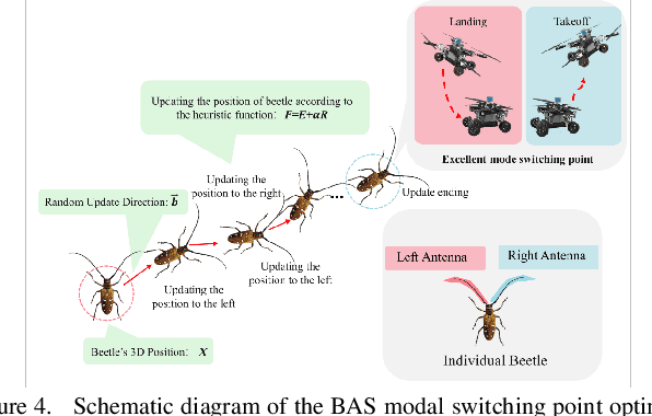 Figure 4 for Path Planning for Air-Ground Robot Considering Modal Switching Point Optimization