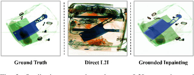 Figure 2 for Taming Generative Synthetic Data for X-ray Prohibited Item Detection