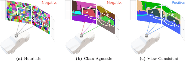 Figure 3 for 4D Contrastive Superflows are Dense 3D Representation Learners