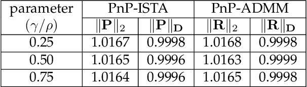 Figure 1 for On the Contractivity of Plug-and-Play Operators