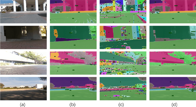 Figure 3 for LAECIPS: Large Vision Model Assisted Adaptive Edge-Cloud Collaboration for IoT-based Perception System