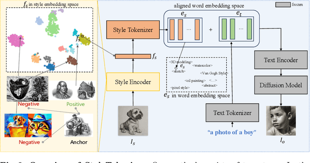 Figure 3 for StyleTokenizer: Defining Image Style by a Single Instance for Controlling Diffusion Models