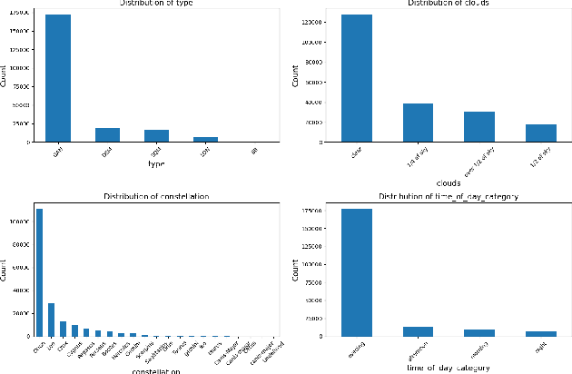 Figure 4 for Towards Greener Nights: Exploring AI-Driven Solutions for Light Pollution Management