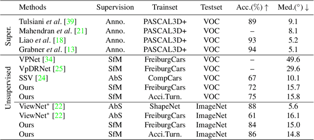 Figure 2 for Accidental Turntables: Learning 3D Pose by Watching Objects Turn
