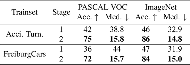 Figure 4 for Accidental Turntables: Learning 3D Pose by Watching Objects Turn