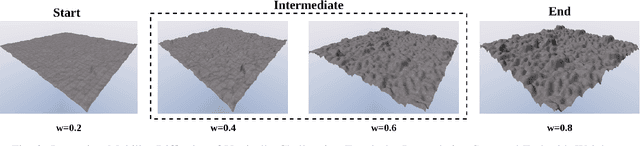 Figure 2 for Reinforcement Learning for Wheeled Mobility on Vertically Challenging Terrain