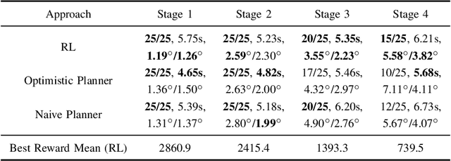 Figure 4 for Reinforcement Learning for Wheeled Mobility on Vertically Challenging Terrain