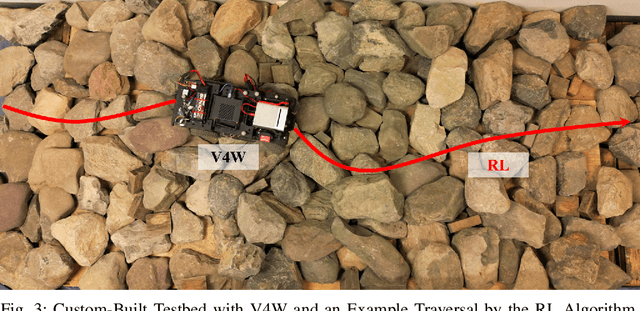 Figure 3 for Reinforcement Learning for Wheeled Mobility on Vertically Challenging Terrain