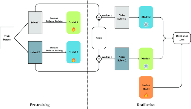 Figure 1 for Dual-Model Defense: Safeguarding Diffusion Models from Membership Inference Attacks through Disjoint Data Splitting