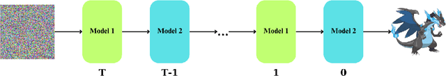 Figure 3 for Dual-Model Defense: Safeguarding Diffusion Models from Membership Inference Attacks through Disjoint Data Splitting